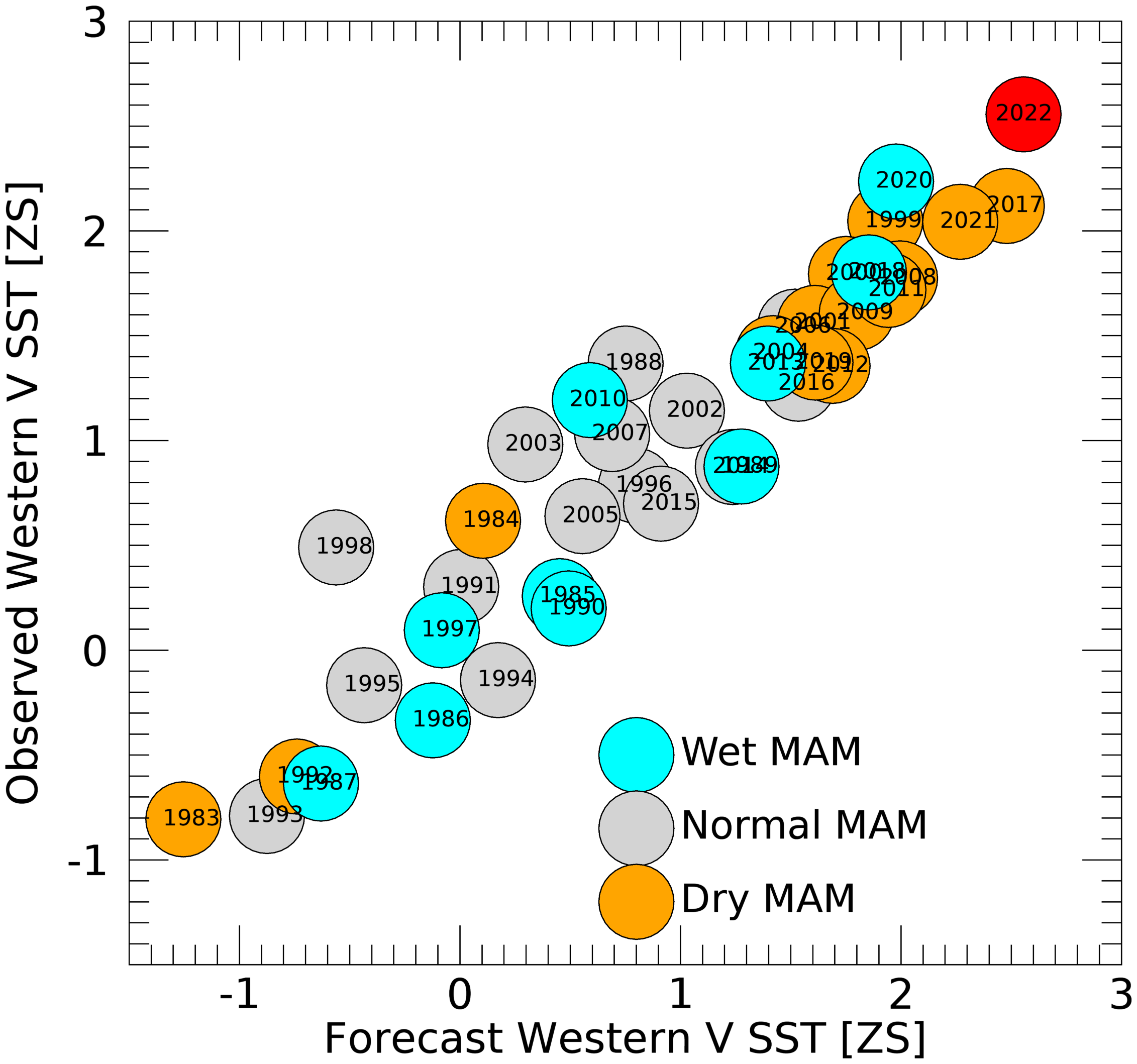 Fig6